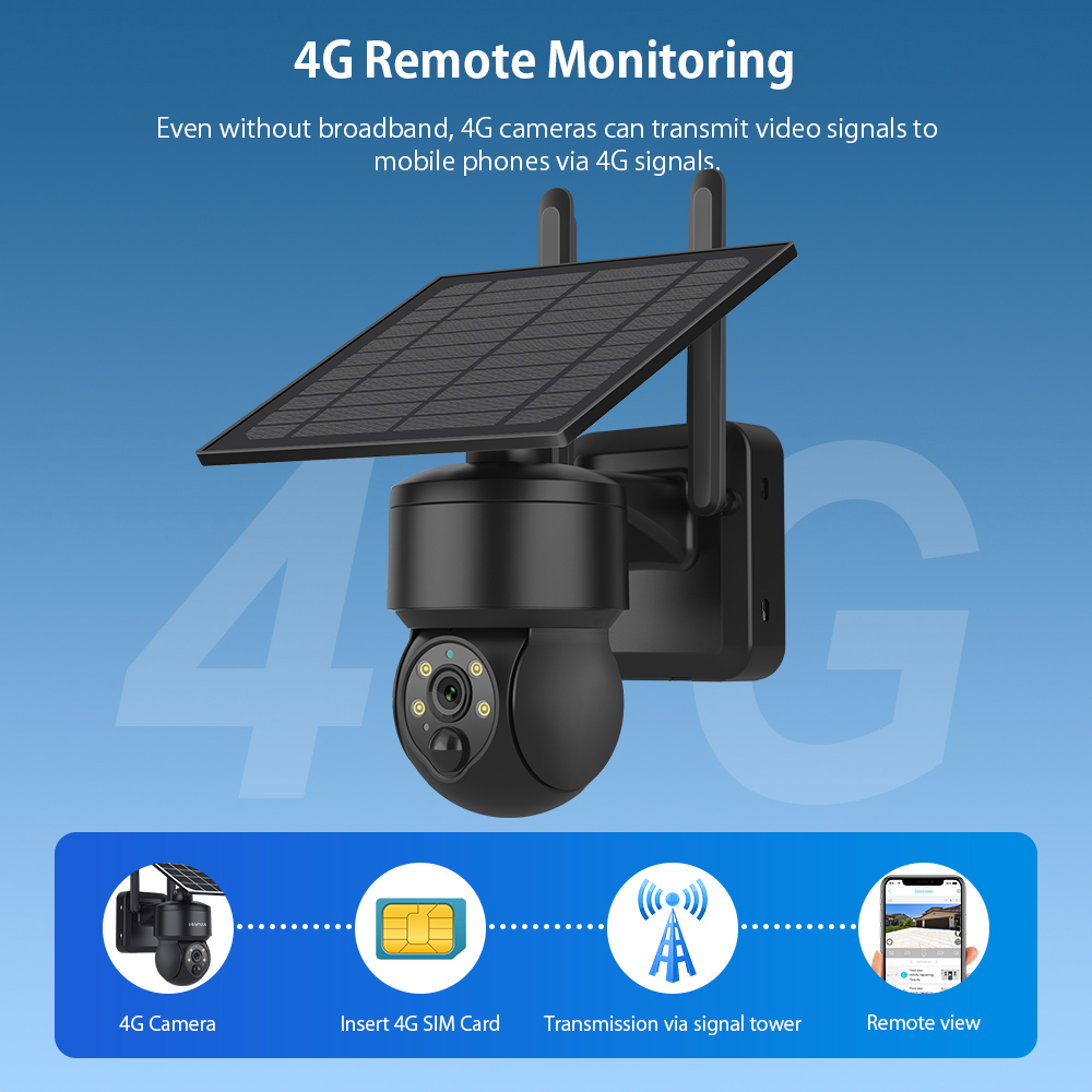 SHIWOJIA WIFI Wireless PTZ Sol – Solar Panel Tilt Mount recenzja i cena