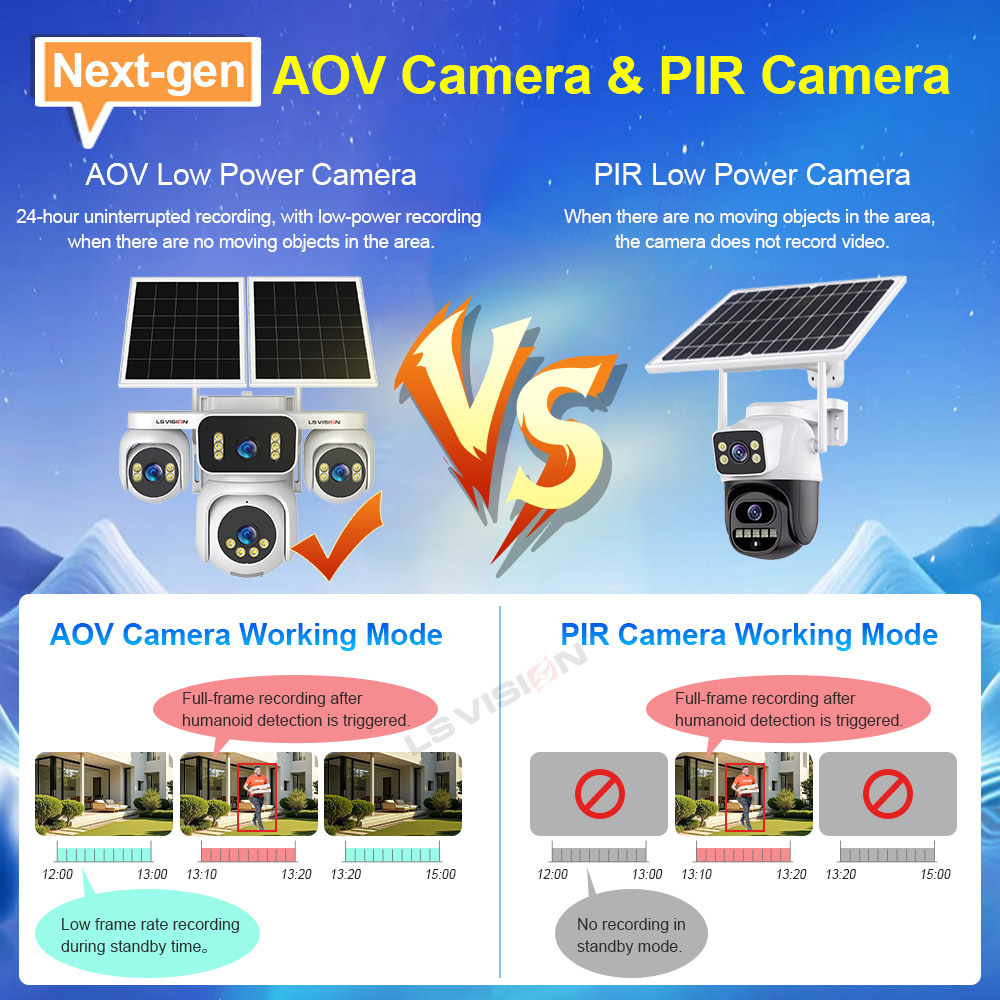 LS VISION 4 Screens AOV Solar  – Solar Panel Tilt Mount recenzja i cena