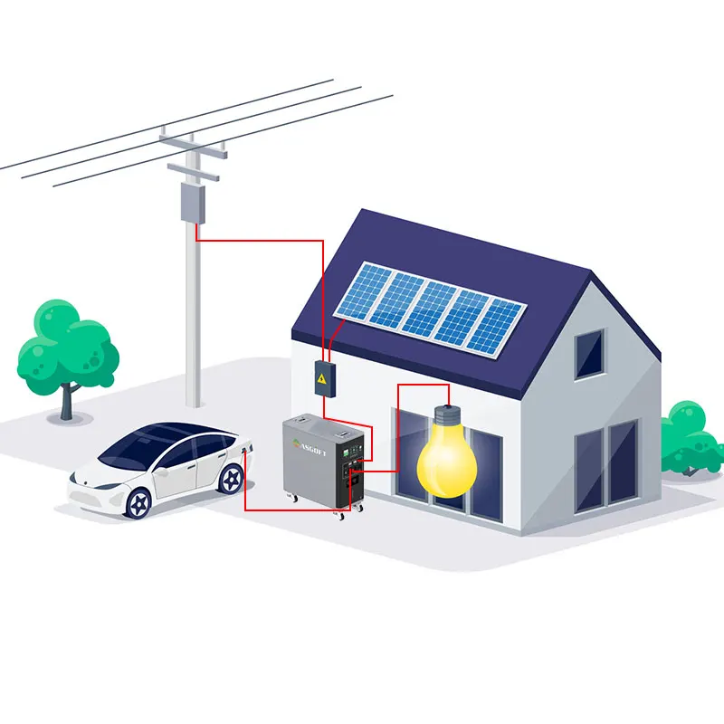 6kWh system container solar mo – Renewable Energy Bess recenzja i cena