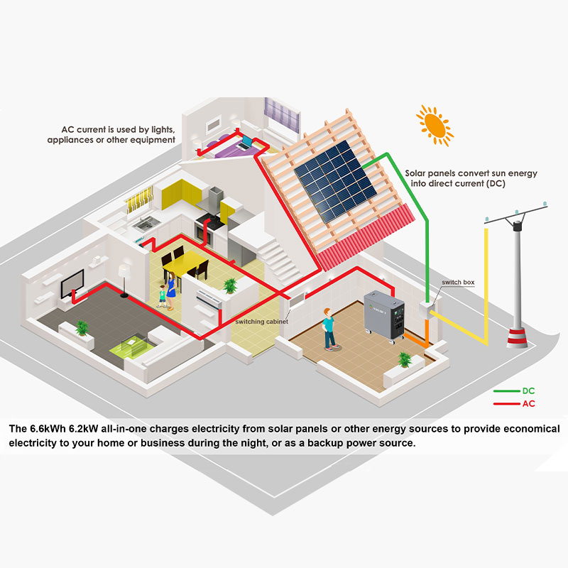 6kWh system container solar mo – Renewable Energy Bess recenzja i cena