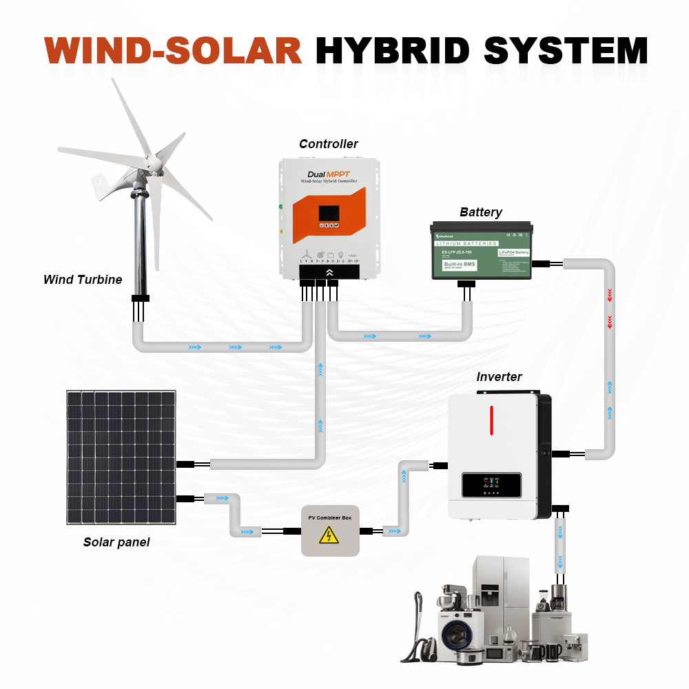 Poland fast delivery 6KW Dual  – Wind Solar Hybrid Kit recenzja i cena