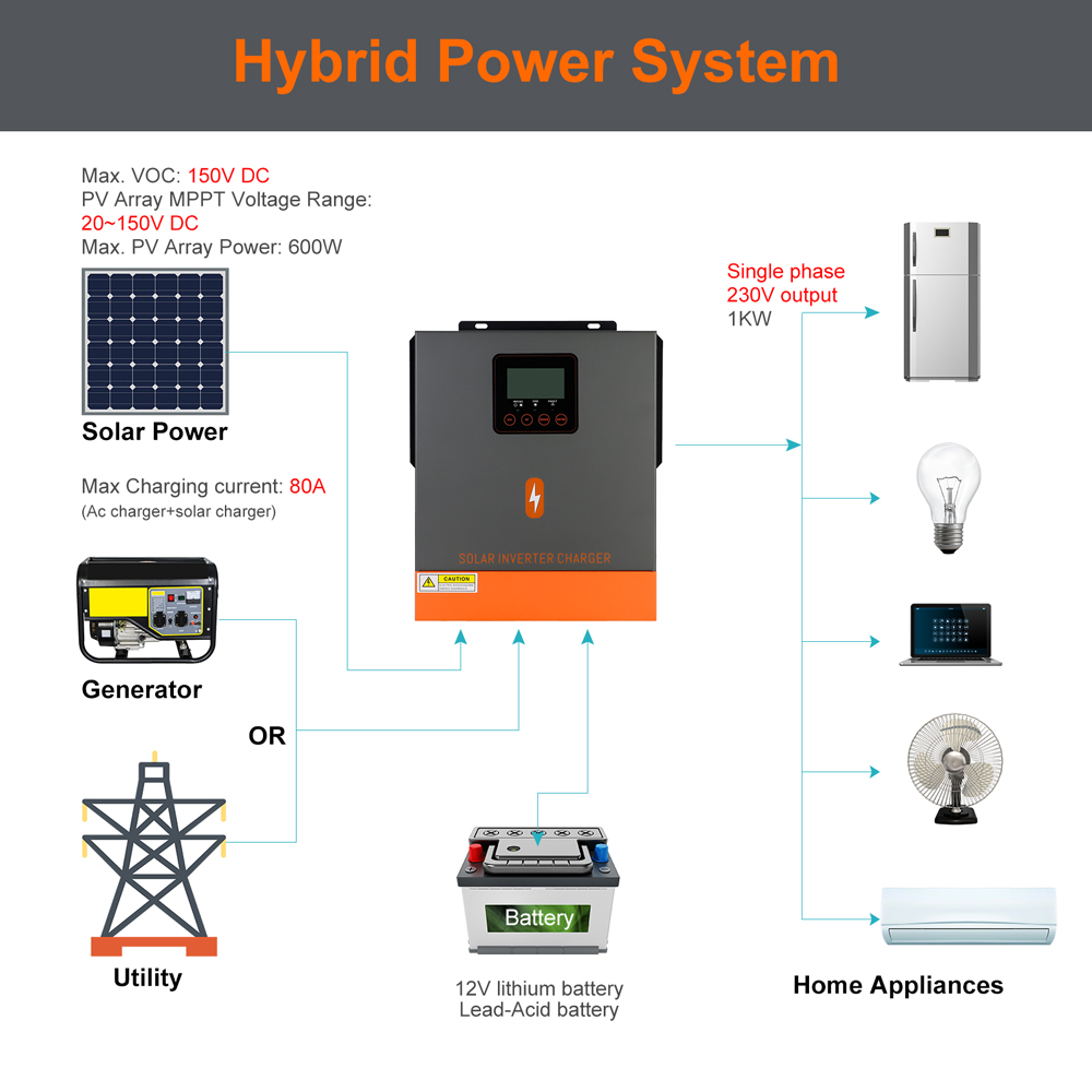 Clearance Sale 1KW Hybrid Sola – Mppt Charge Controller recenzja i cena