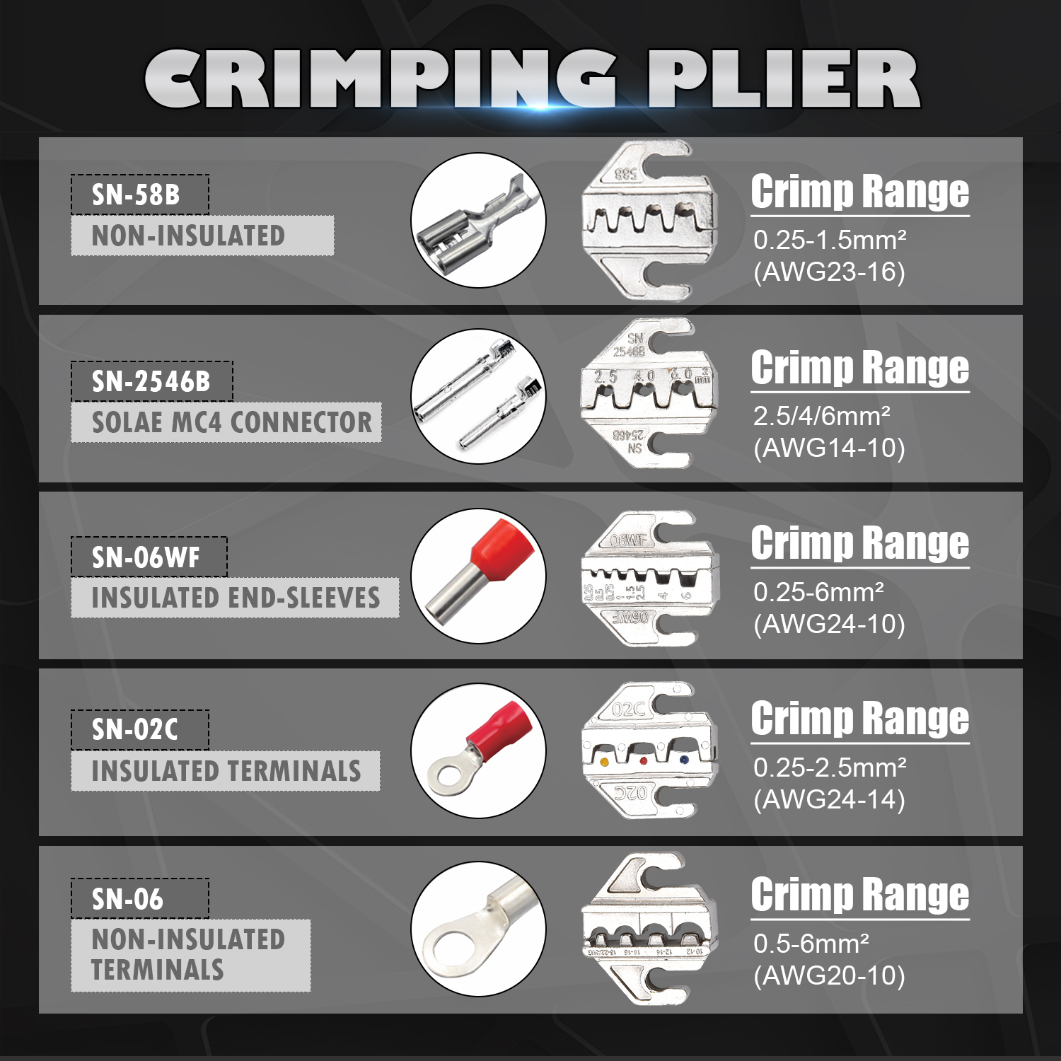 SN-58B Crimping Pliers Kit Qui – Renewable Energy Kit recenzja i cena