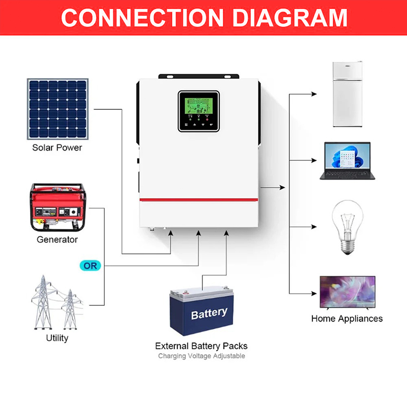 ECGSOLAX 1KW Hybrid Solar inve – Mppt Charge Controller recenzja i cena