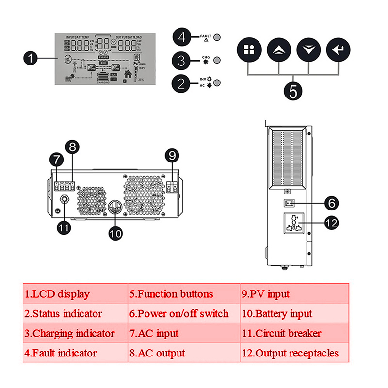 ECGSOLAX 1KW Hybrid Solar inve – Mppt Charge Controller recenzja i cena