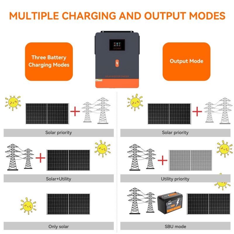 PowMr 4.2KW Off Grid Inverter  – Mppt Charge Controller recenzja i cena