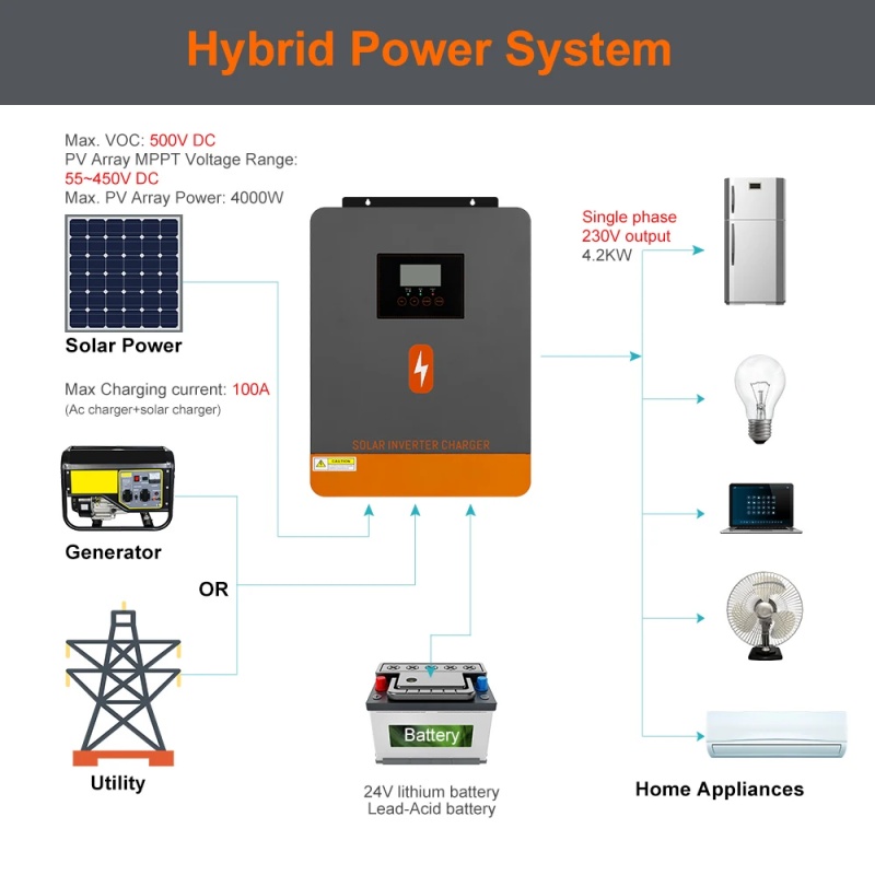 PowMr 4.2KW Off Grid Inverter  – Mppt Charge Controller recenzja i cena