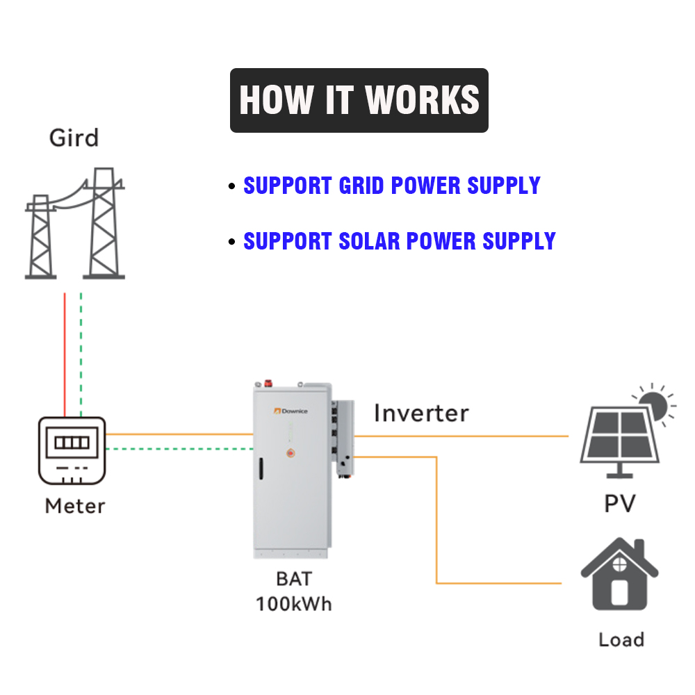 Industrial & Commercial Renewa – Renewable Energy Bess recenzja i cena