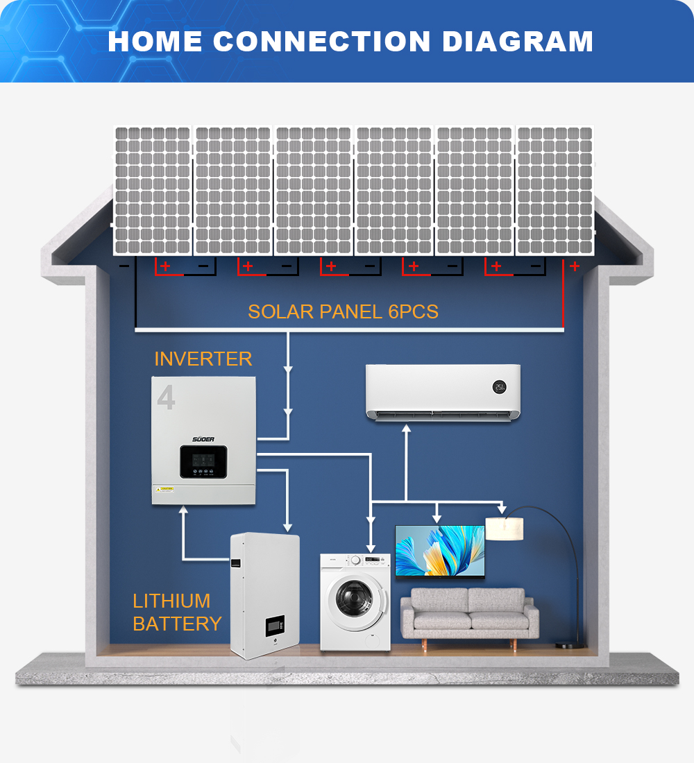 New 4.2kw 24v 230v off Grid In – Hybrid Solar Inverter recenzja i cena