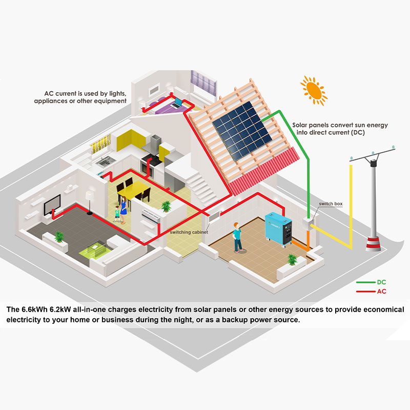 Asgoft New Mobile Bess Solar R – Renewable Energy Bess recenzja i cena