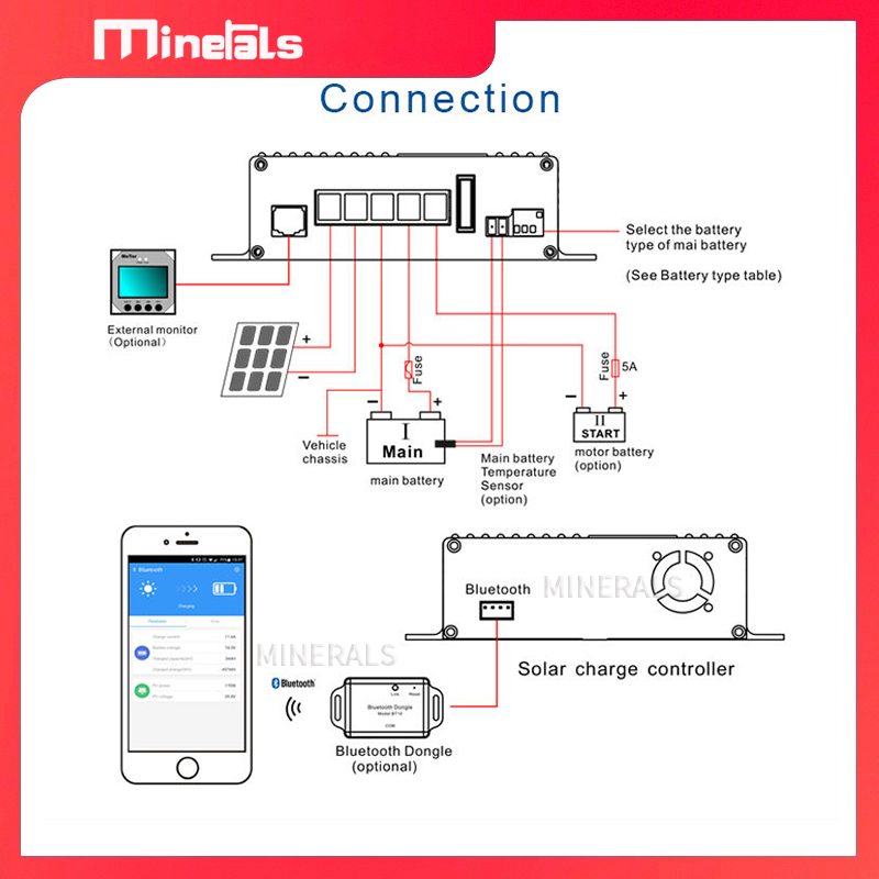MPPT5012 12V/24V12A Smart Sola – Mppt Charge Controller recenzja i cena
