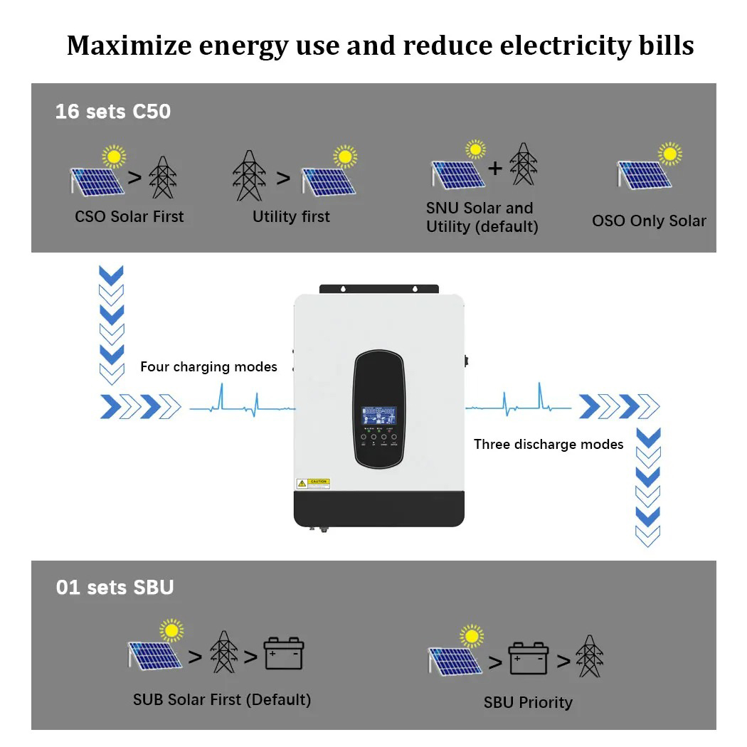 ECGSOLAX 1.8KW Hybrid Solar In – Mppt Charge Controller recenzja i cena