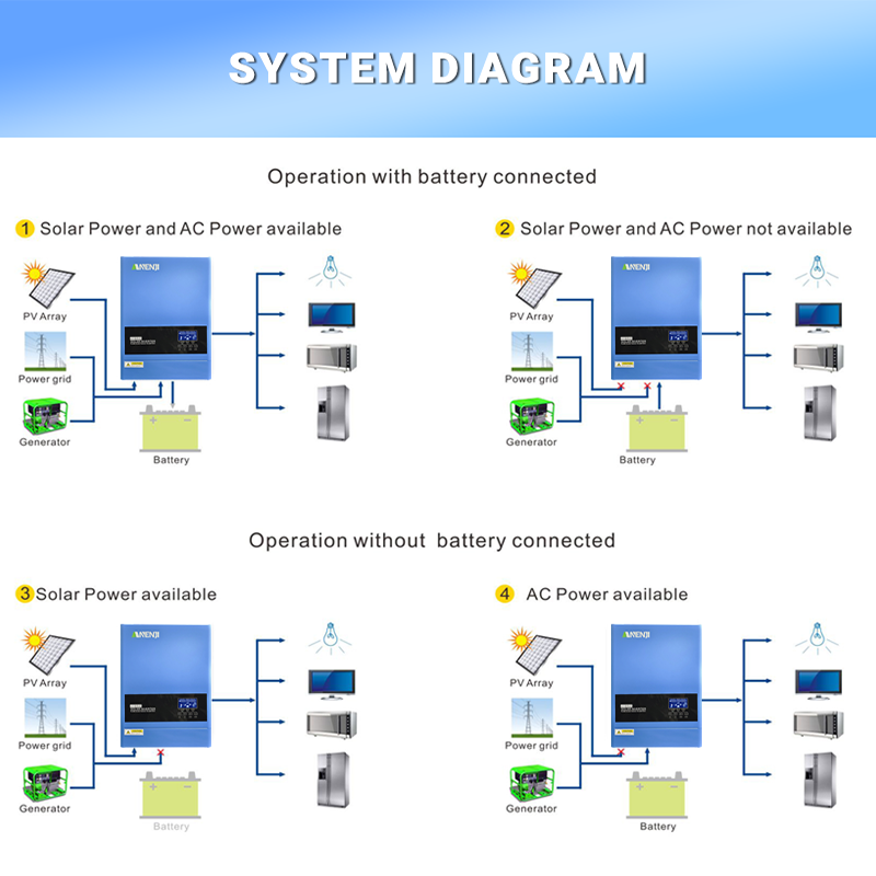 4KW 6.2KW Hybrid Solar Inverte – Mppt Charge Controller recenzja i cena