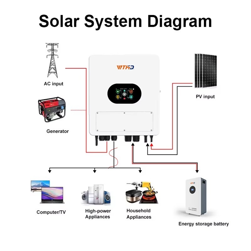 Single Phase IP65 Hybrid Solar – Hybrid Solar Inverter recenzja i cena