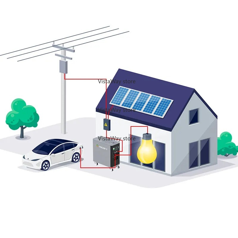 Asgoft 6kWh system container s – Renewable Energy Bess recenzja i cena