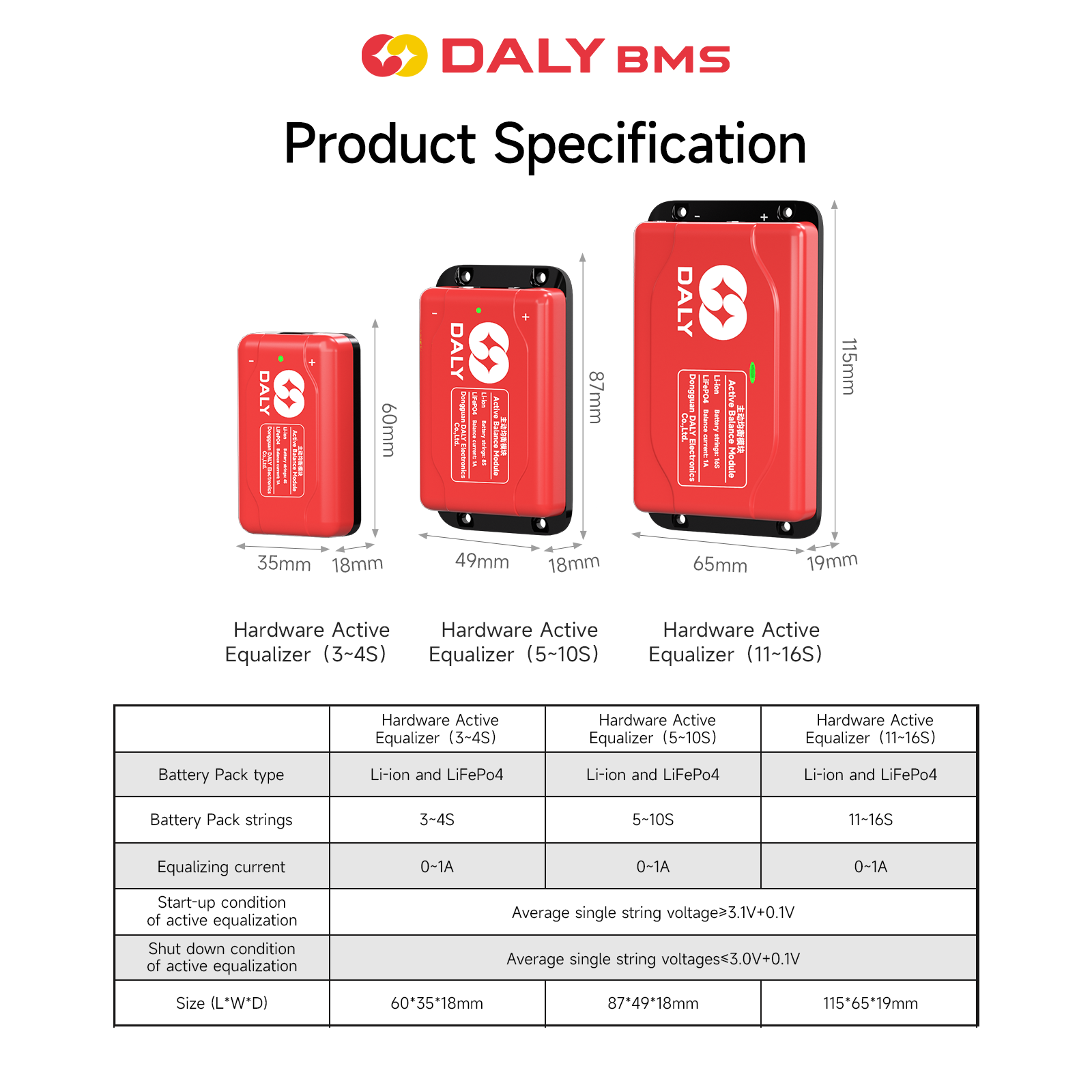 Daly Active balancer 1A hardwa – Battery Equalizer Balancer recenzja i cena