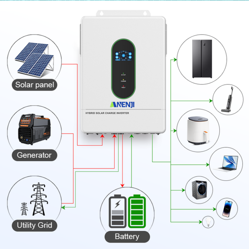 ANENJI 120V/240V 12KW Split-ph – Mppt Charge Controller recenzja i cena