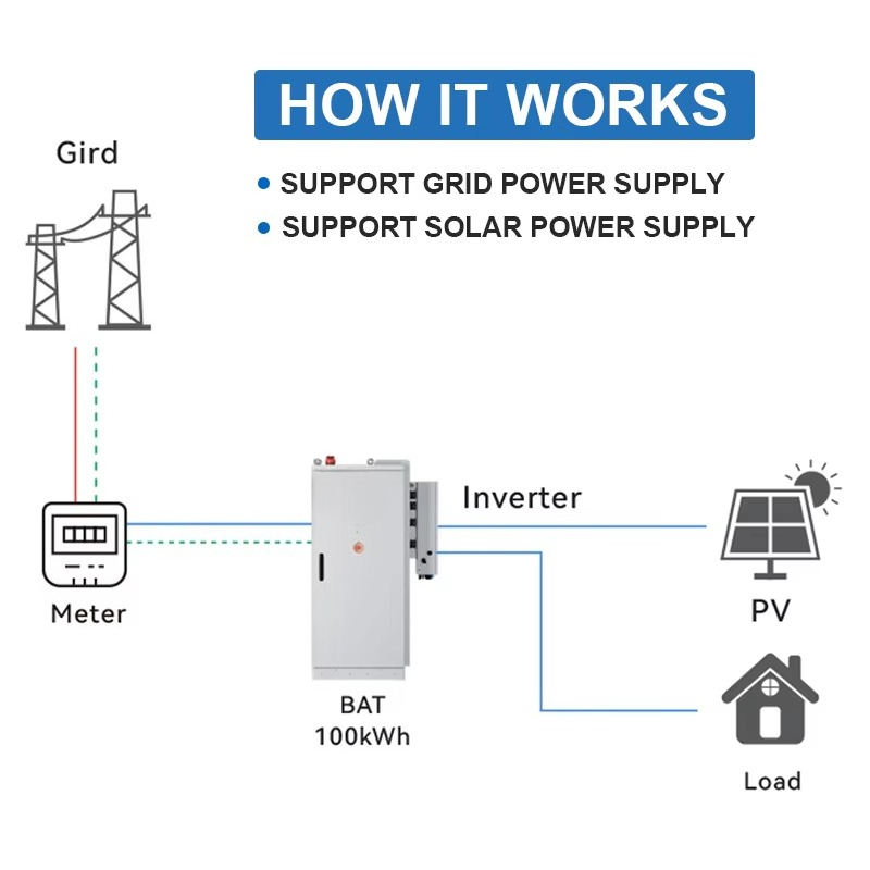 Solar Energy Storage System 12 – Renewable Energy Consumption recenzja i cena