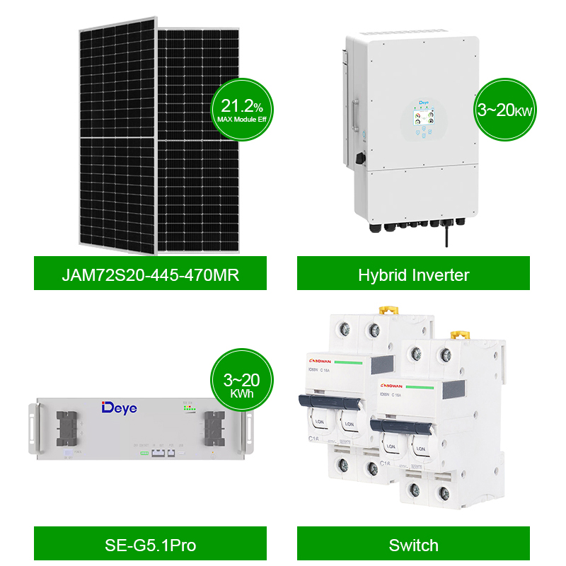 Renewable Energy Solar for Inv – Renewable Energy Use recenzja i cena