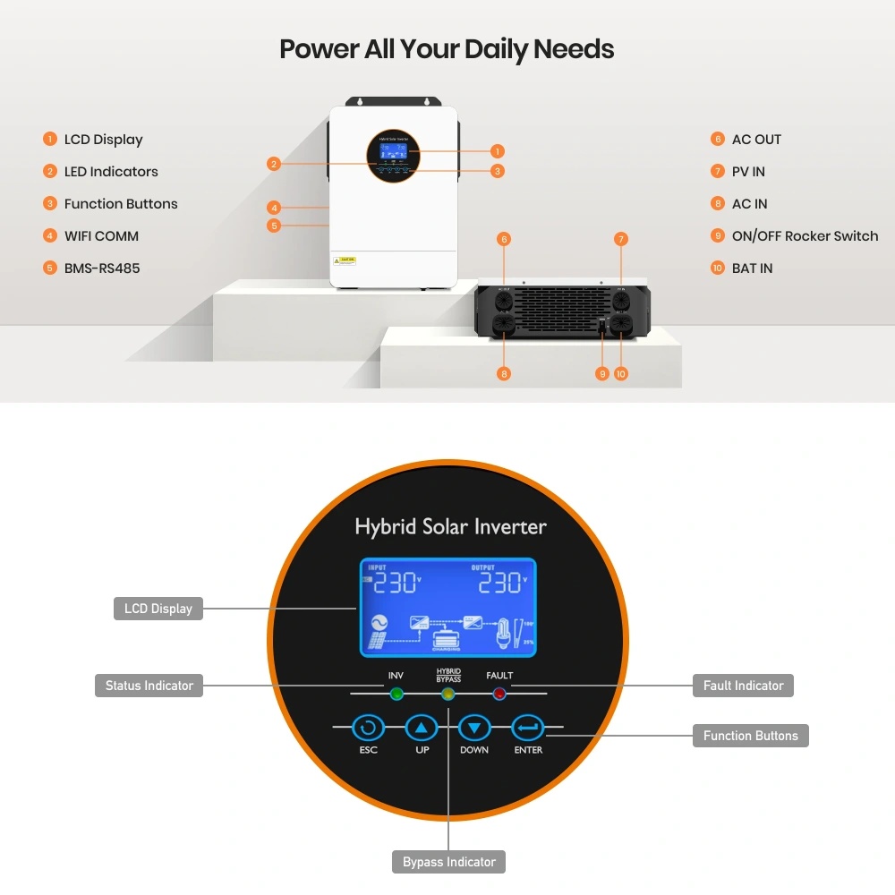 ECGSOLAX US 24V 3KW Off gird S – Mppt Charge Controller recenzja i cena