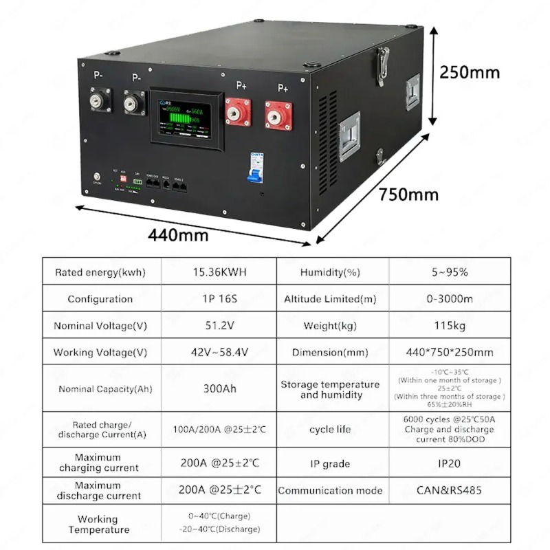 Lifepo4 16S 48V 51.2V Energy S – Renewable Energy Kit recenzja i cena