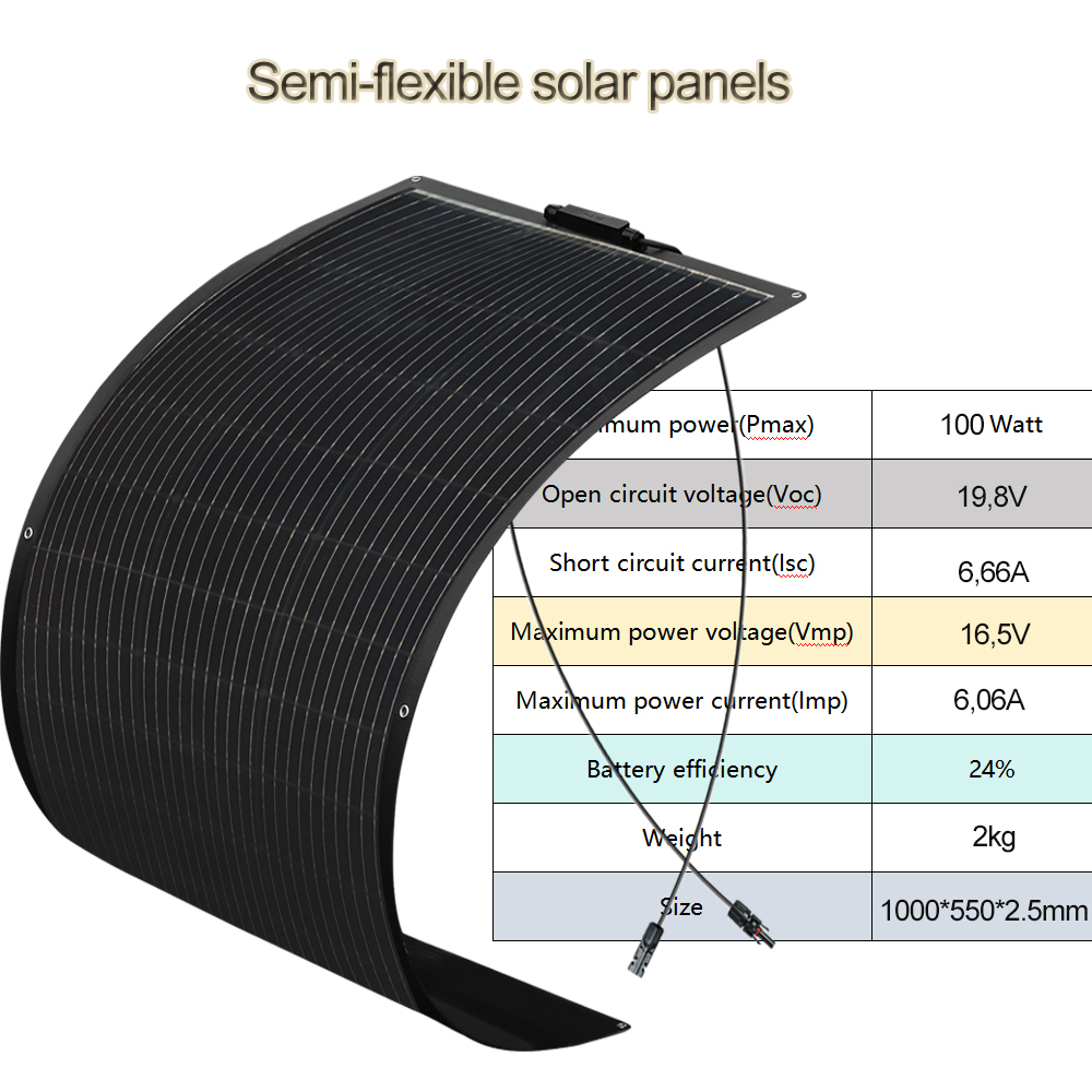 600W 400W 200W solar panel kit – Renewable Energy Kit recenzja i cena