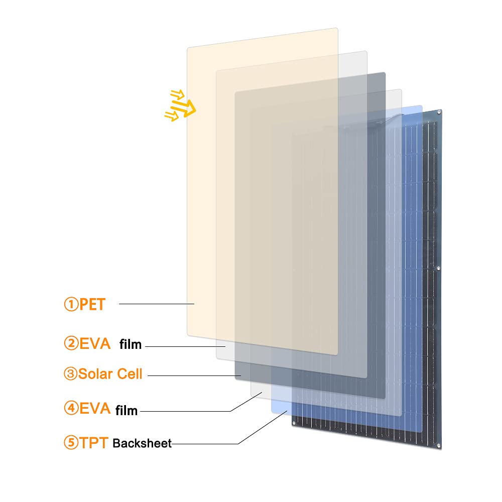 600W 400W 200W solar panel kit – Renewable Energy Kit recenzja i cena
