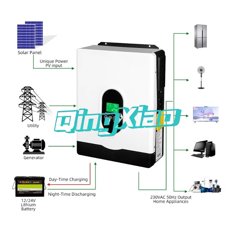 Sako Solar Hybrid Inverter Mpp – Mppt Charge Controller recenzja i cena