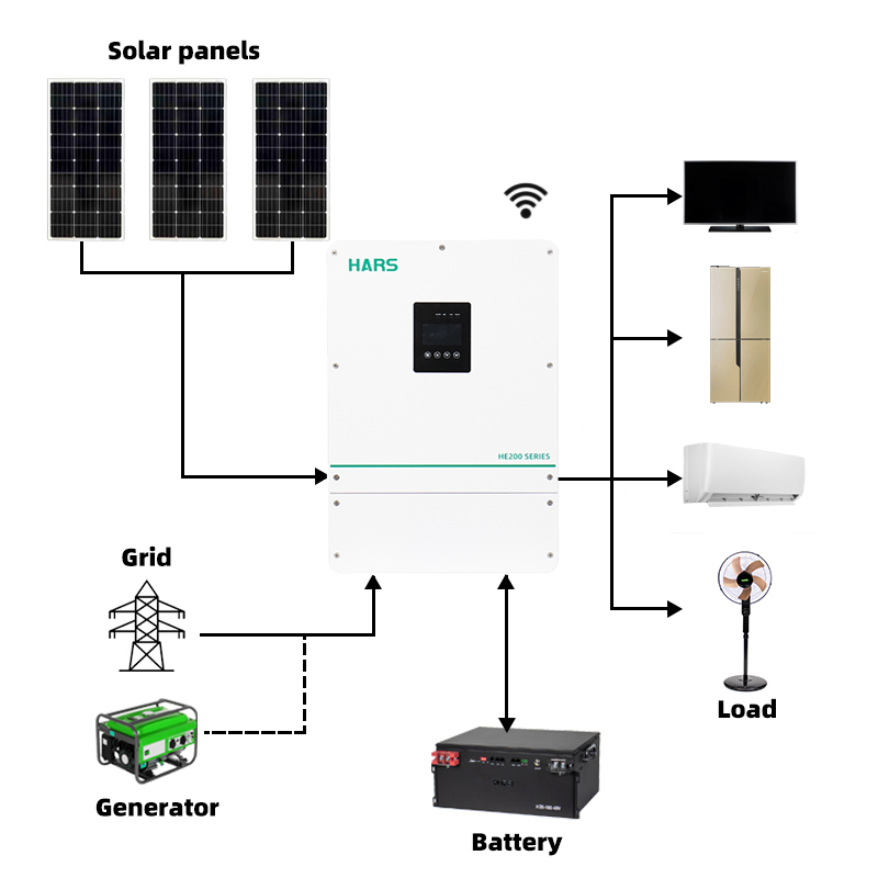 High Quality Competitive Price – Hybrid Solar Inverter recenzja i cena