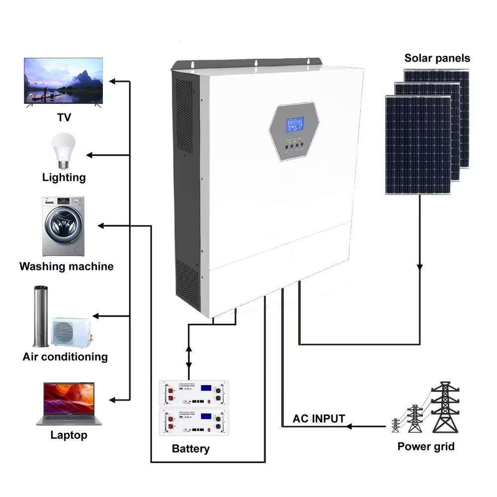 10kw 220/230v Single Phase Max – Hybrid Solar Inverter recenzja i cena