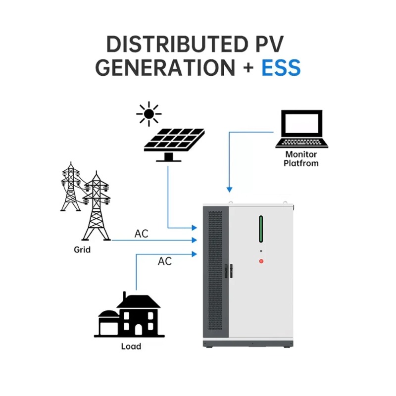 125KW/261KWh Renewable Solar E – Renewable Energy Bess recenzja i cena