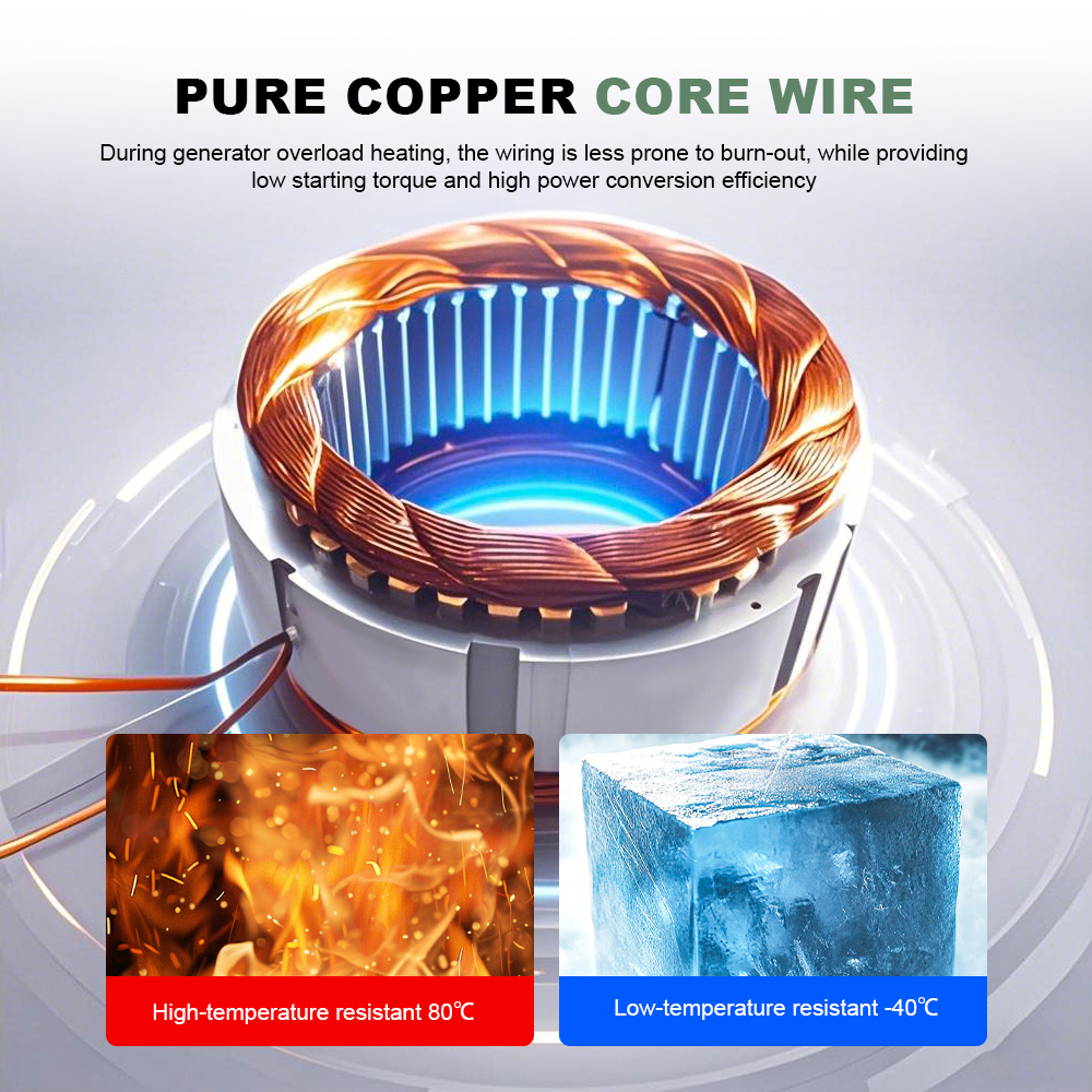 EU United States Delivery 3000 – Wind Solar Hybrid Kit recenzja i cena