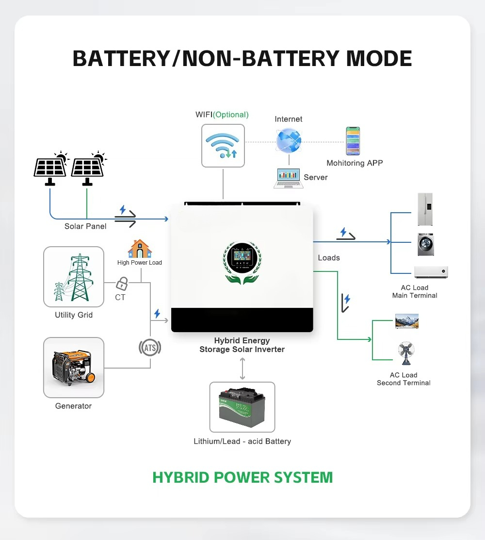 MPPT&Output 550VDC Hybrid Sola – Hybrid Solar Inverter recenzja i cena