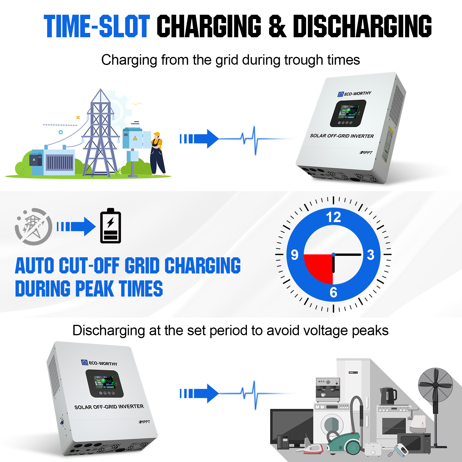 ECO-WORTHY UL1741 5000W 48V So – Mppt Charge Controller recenzja i cena