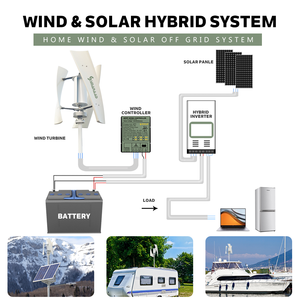 SMARAAD  Poland  Fast Shipping – Wind Solar Hybrid Kit recenzja i cena
